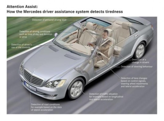 Mercedes-Benz to introduce Attention Assist 